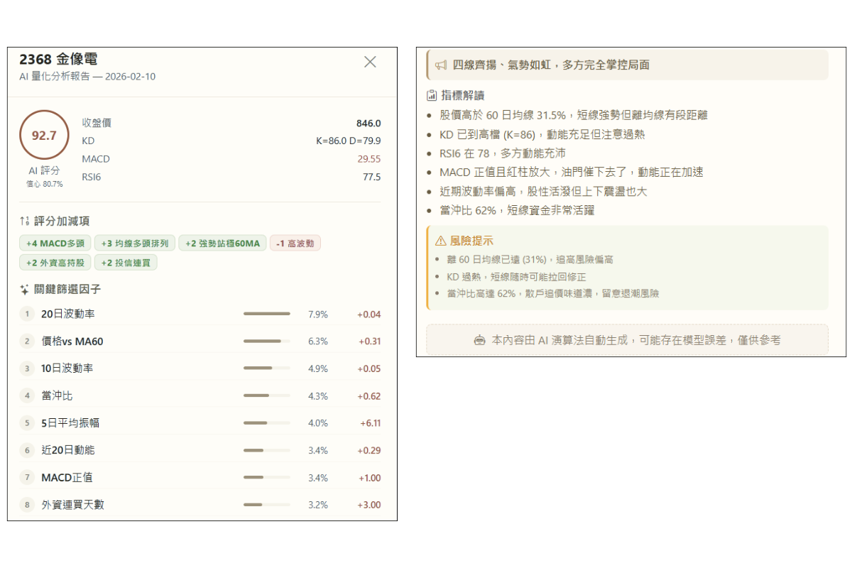 Stock168 篩選解讀報告