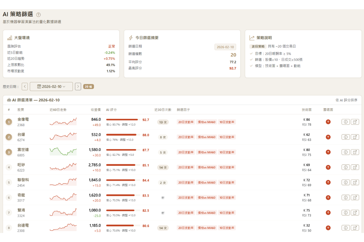 Stock168 AI 策略篩選清單